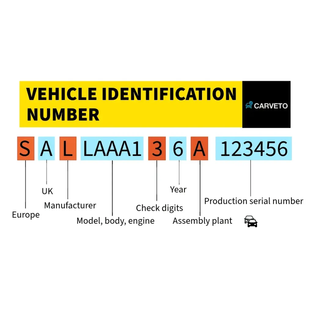 VIN Lookup UK: How to Check Car MOT and Vehicle History with VIN